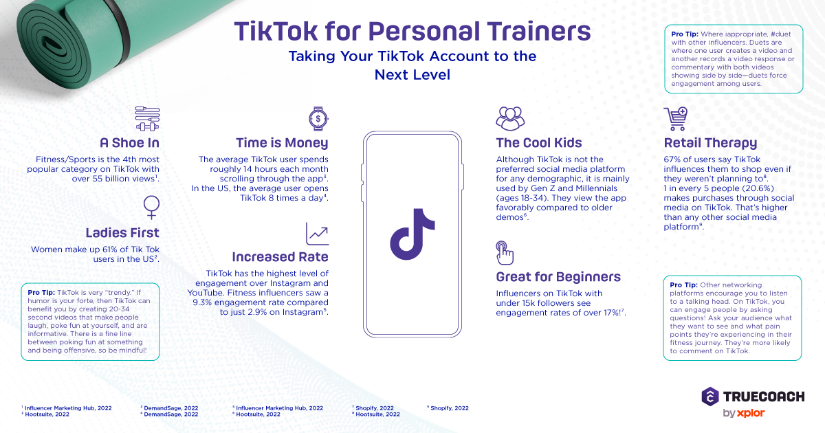 How to use TikTok for personal trainers TrueCoach